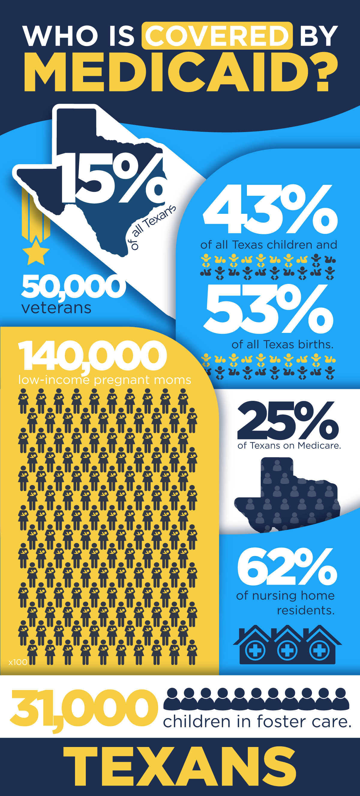 Infographic: Who Is covered by Medicaid?